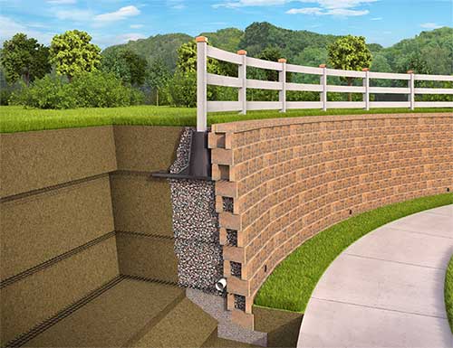 Sleeve-it system with retaining wall