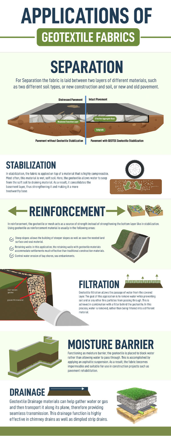 Woven Vs Non-Woven Geotextile Fabric: Which is Best? - Growtivation
